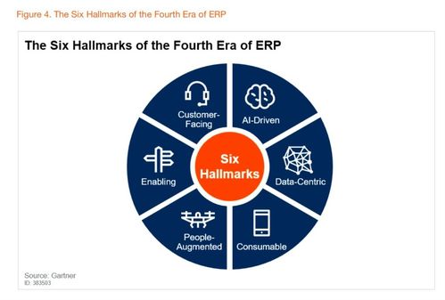 阿里云重磅發布業務中臺產品BizWorks，引領中臺發展邁入新階段