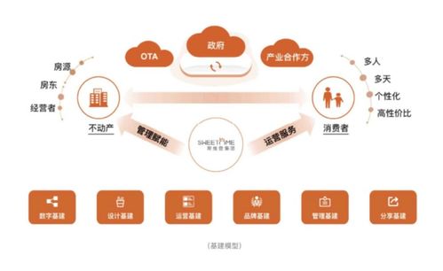 鄉村民宿發展應抓住共性，鼓勵個性——途家及斯維登集團聯合創始人羅軍談網絡技術開發新路徑